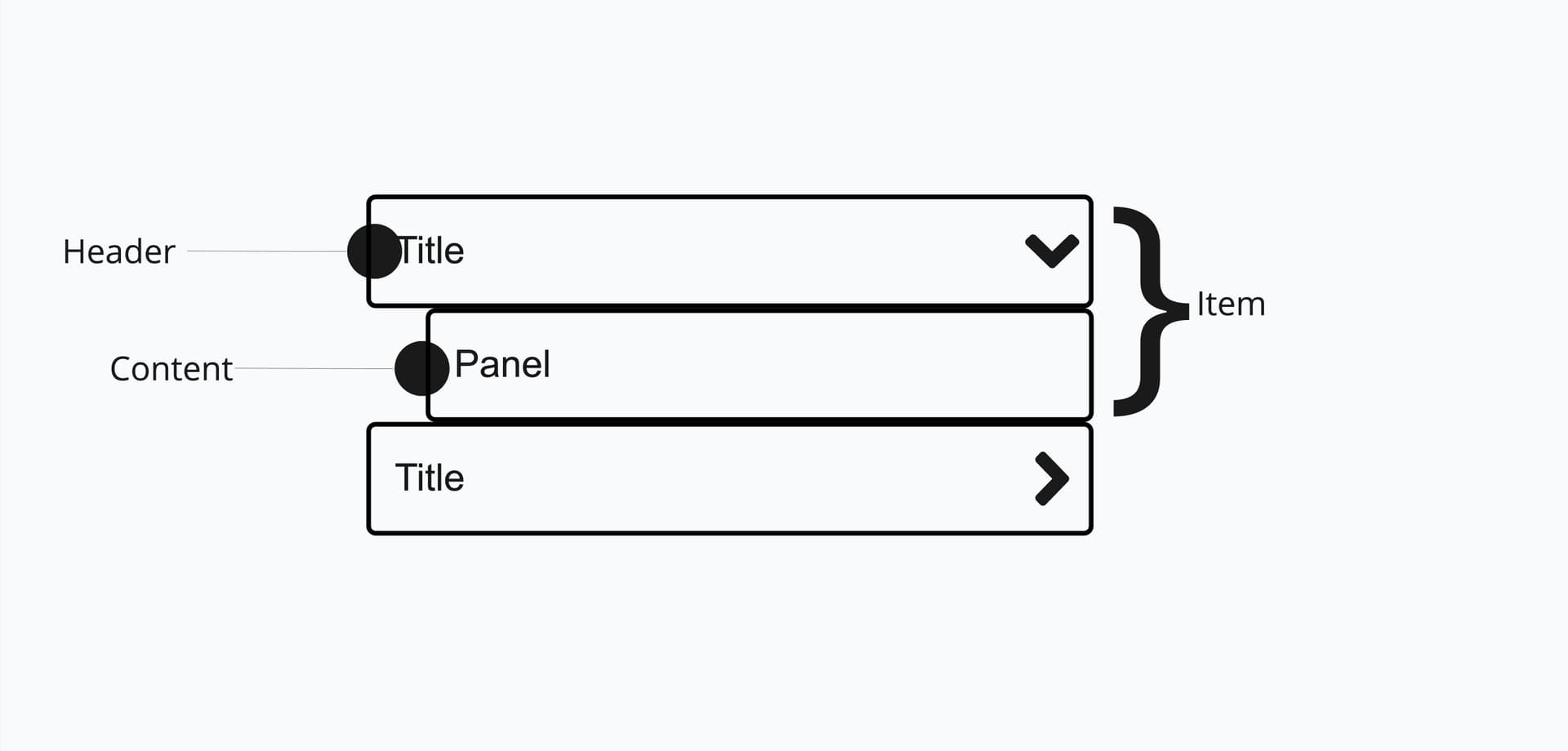 Anatomy of accordion